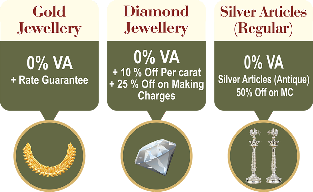 Gold purchase emi scheme deals
